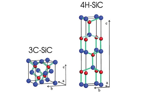 ປະຫວັດການພັດທະນາຂອງ 3C SIC