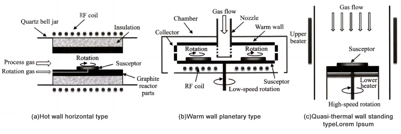 sic sic 8-inch sicitaxial ແລະການຄົ້ນຄ້ວາຂະບວນການ homoepaitaxial