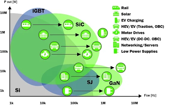 ການສະຫມັກ SILICON CORBIDE (SIC) ແມ່ນຫຍັງແຕກຕ່າງກັນແລະໂປແກຼມ Nitride (Gallium Nitride (Gan - ວິຊາຊີບ vetek